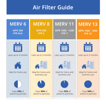air filter MERV